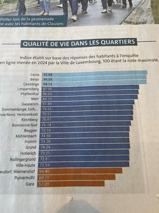 Doppelhaushälfte 5 Zimmer zu verkaufen in Luxembourg-Cents