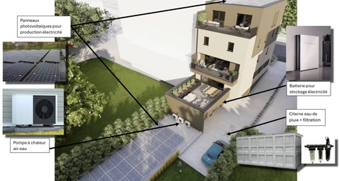 Duplex with 3 bedroom(s) to sell in Hesperange